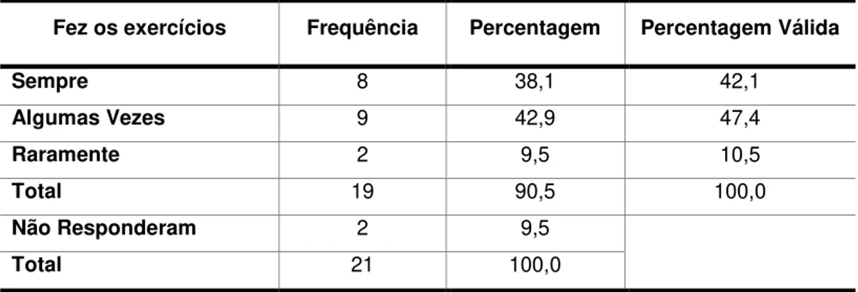 Tabela 10 – Distribuição da amostra em função da realização dos exercícios prescritos