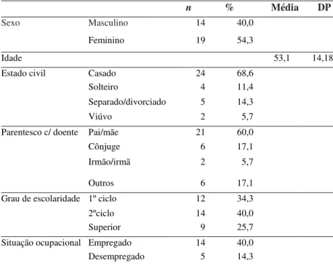 Tabela 2 - Caracterização sociodemográfica dos familiares dos doentes (n=35) 