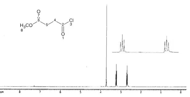 Tabela  V  - Atribuições  do  espectro  de  RMN  iH  do  4-cloro-4- 4-cloro-4-oxobutanoato de metila 
