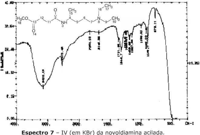 Tabela  VII  - Atribuições  do  espectro  no  infravermelho  da  novoldiamina acilada 