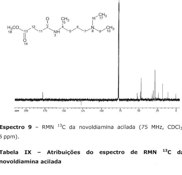 Tabela  IX  - Atribuições  do  espectro  de  RMN  13C  da  novoldiamina acilada 