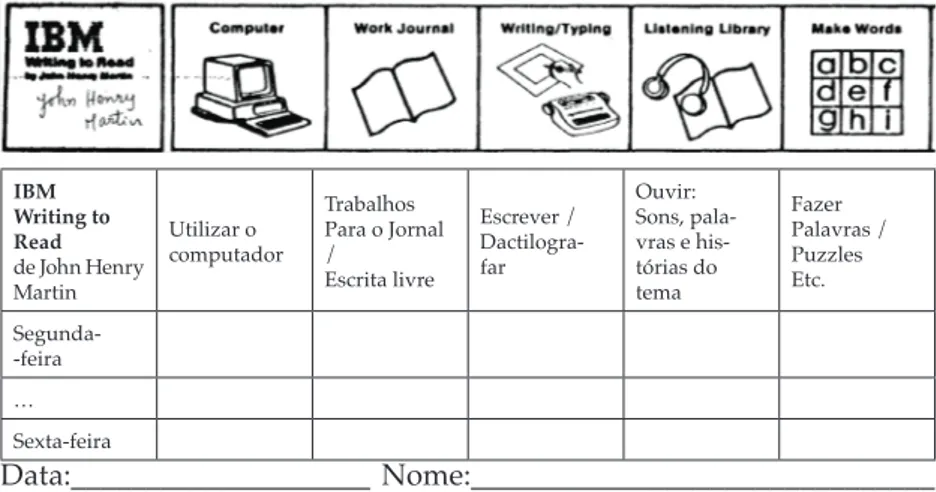 Figura 2 - Ficha de registo da ordem de execução das tarefas