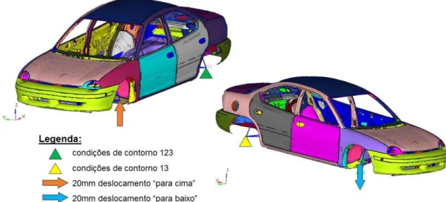 Figura 18. Modelo de elementos finitos utilizado para determinação da rigidez torcional 
