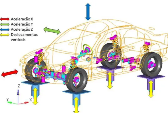 Figura 29. Modelo de veículo flexível para análise robusta  