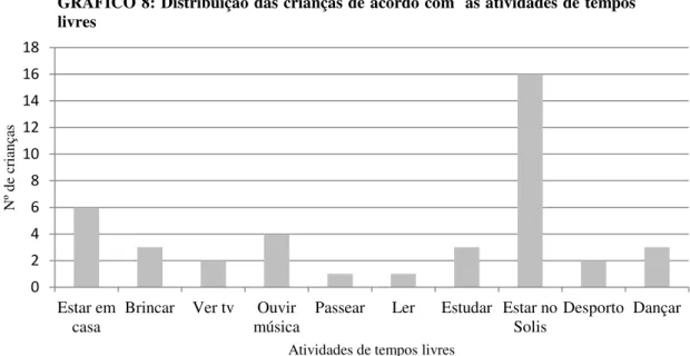 GRÁFICO 8: Distribuição das crianças de acordo com  as atividades de tempos  livres 