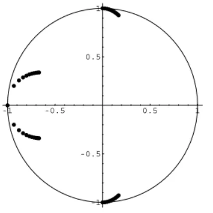 Figura 2.2: Comportamento dos zeros de P γ (z) = (1 + γ)z 4 + 2z 3 + 2z 2 + 2z + 1, 0 ≤ γ ≤ 1.