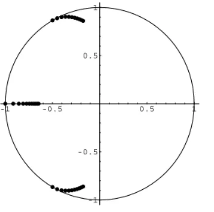 Figura 2.4: Comportamento dos zeros de P γ (z) = (1 + γ)z 3 + 2z 2 + 2z + 1, 0 ≤ γ ≤ 1.