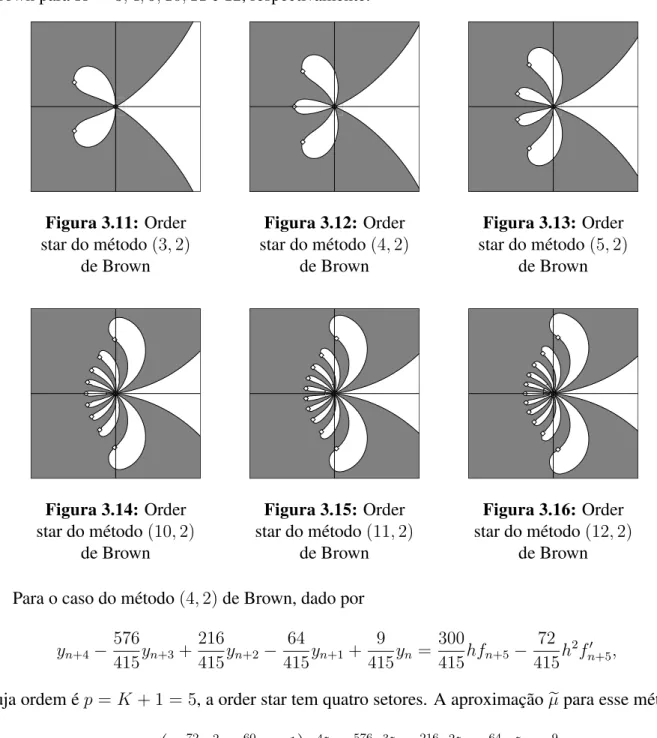 Figura 3.11: Order star do método (3, 2) de Brown Figura 3.12: Orderstar do método(4, 2)de Brown Figura 3.13: Orderstar do método(5, 2)de Brown Figura 3.14: Order star do método (10, 2) de Brown Figura 3.15: Orderstar do método(11, 2)de Brown Figura 3.16: 