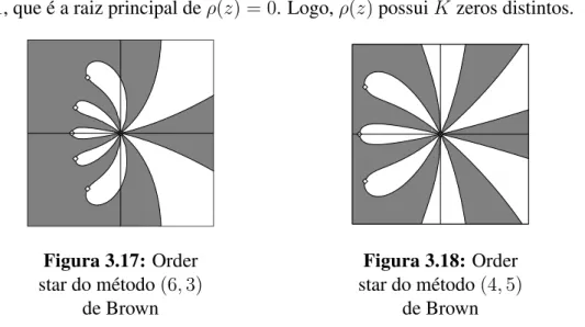 Figura 3.17: Order star do método (6, 3) de Brown Figura 3.18: Orderstar do método(4, 5)de Brown