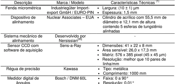 Tabela 2 – Materiais, equipamentos e instrumentos utilizados nas medições das dimensões  dos pontos focais