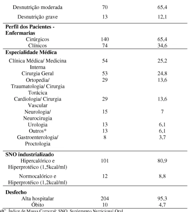 Tabela 2 - Tempos  de avaliação  nas enfermarias  de acordo  com dados  de pacientes clínicos e  cirúrgicos.