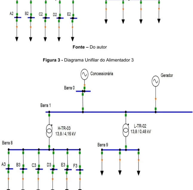 Figura 3 - Diagrama Unifilar do Alimentador 3 