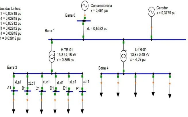 Figura 4 - Circuito apresentado para cálculo de curto do alimentador 1