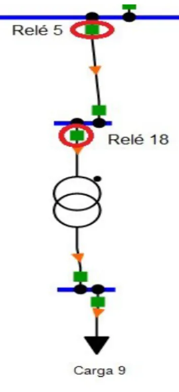 Figura 13 - Coordenograma dos relés 5 e 18 