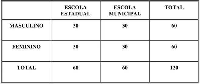 Tabela 1. Distribuição dos (as) participantes da pesquisa em relação ao sexo e rede de ensino