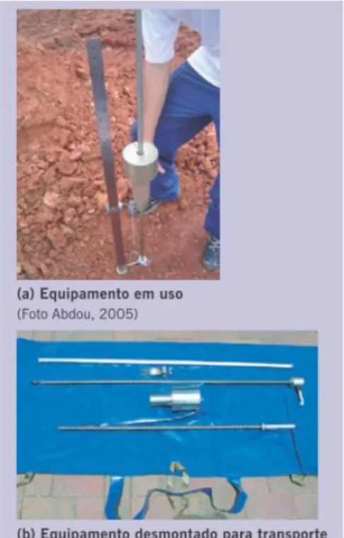 Figura 2: Exemplo de equipamento DCP de avaliação estrutural expedita de subleitos e  camadas do solo
