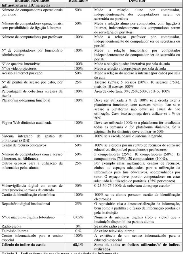 Tabela 3 - Indicadores da escola para a sociedade da informação  