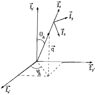 Figura  A.I:  Ângulos  polares de  qcom  relaçao  à  base  {c~l~,e~}. 