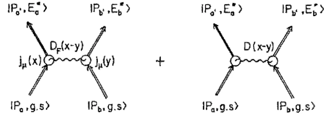 Figura 3.1:  Diagram4S  de  Fcynman para ezritaçfilJ  Ooulombiana  e  Forte  em  primeira  ordem 