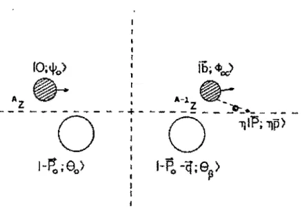 Figura  4.2:  Diagrama do  p'roceS80  de  comiio. 