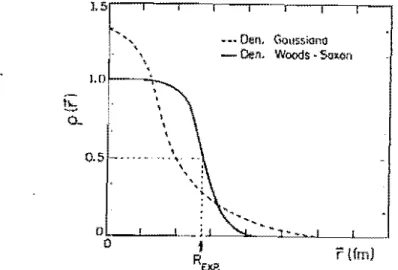 Figura 4.3:  Densidades  Gaussianas  e  Woods-Sazon. 