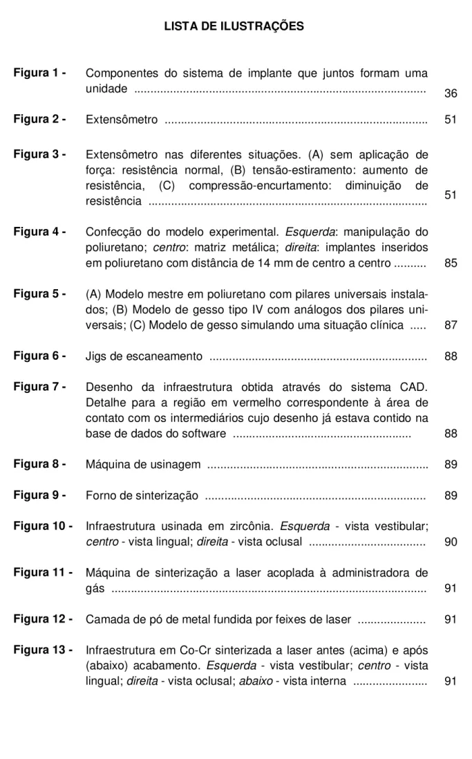 Figura 1 -  Componentes  do  sistema  de  implante  que  juntos  formam  uma  unidade  .........................................................................................