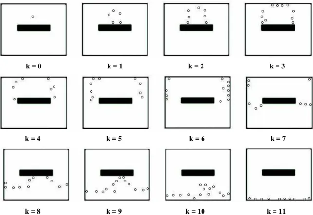 FIGURA 5.11 - Vértices representando as k = 0,..., 11 vizinhanças topológicas do estado meta para o ambiente da  Figura 5.10