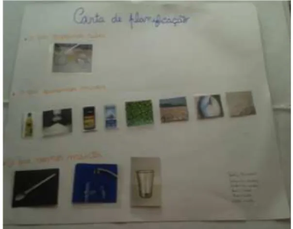 Figura 8 - Carta de planificação 