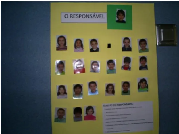 Figura 13: Quadro do responsável. 