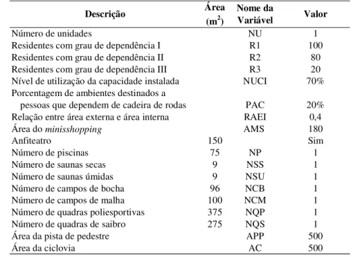 Tabela 24 – Definição das variáveis utilizadas para cálculo completo de uma simulação  Área