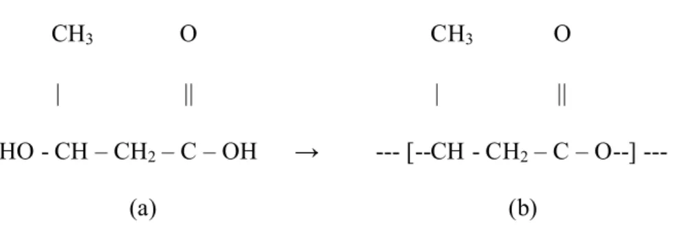 Figura 1 – Fórmula estrutural do (a) ácido-3-hidroxi-butirato e (b)  poli-ácido-3-hidroxi-butirato (PHB) 