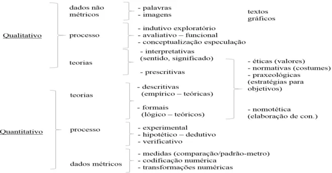 Figura 11. Distinção qualitativo e quantitativo segundo Van der Mare 