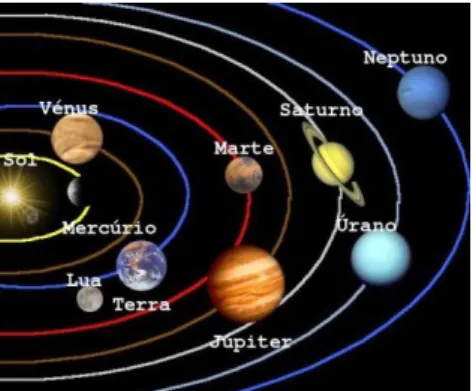 Figura 4. Sistema Solar. 