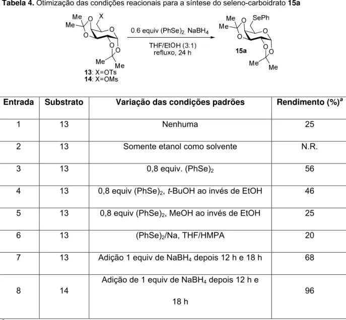 Tabela 4. Otimização das condições reacionais para a síntese do seleno-carboidrato 15a 