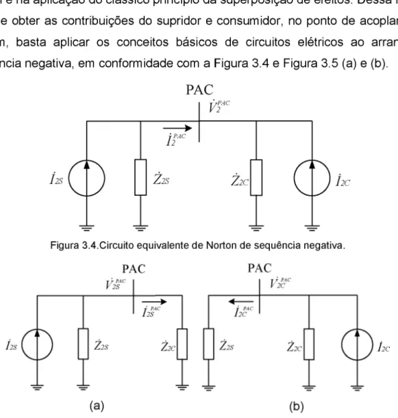 Figura  3.5.  Circuito equivalente  de  Norton considerando as contribuições individuais do  (a) supridor  e (b)  consumidor.