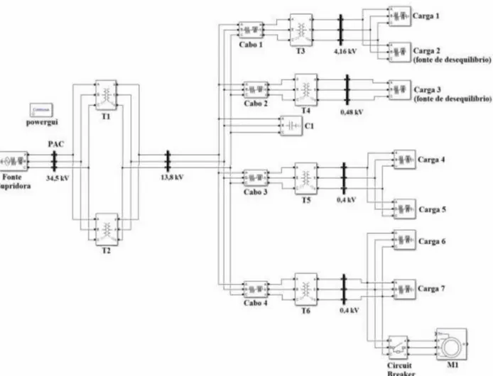 Figura 4.1. Complexo eletrico implementado  no MATLAB -  Simulink.