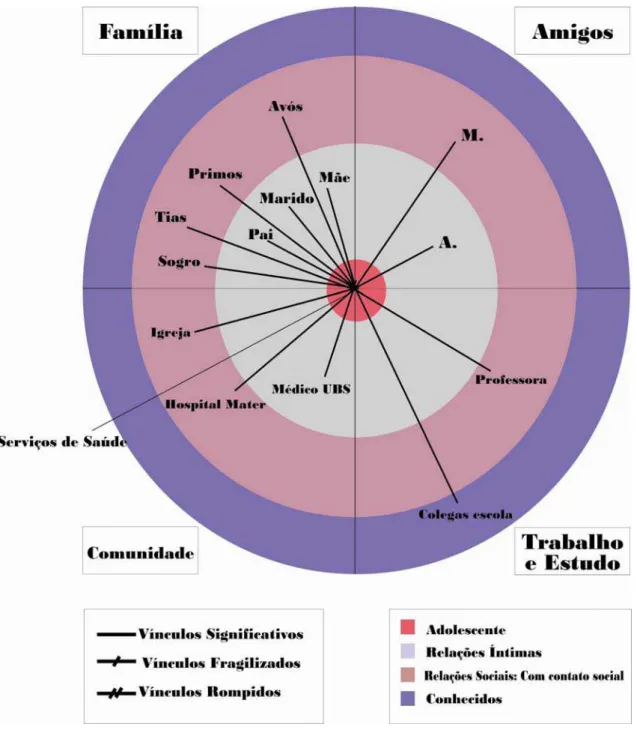 Figura 2 - Mapa de rede de Tessala 