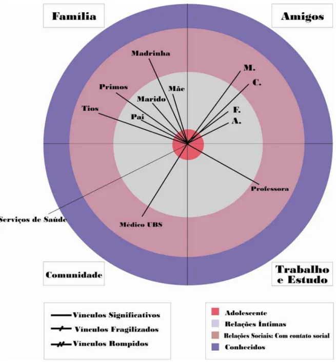 Figura 3 - Mapa de Rede de Hera 