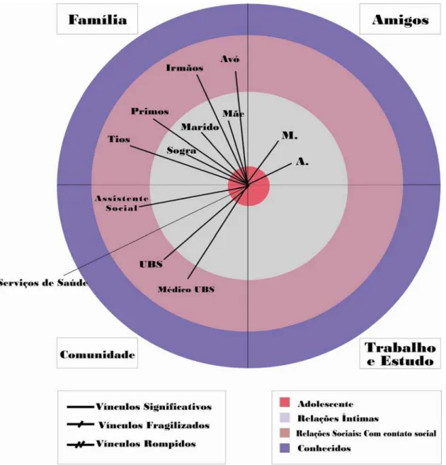 Figura 4 - Mapa de Rede de Deméter 