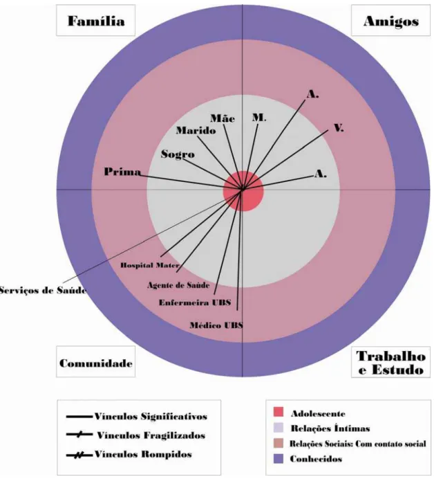 Figura 5 - Mapa de Rede de Héstia 