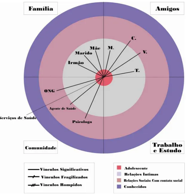 Figura 6 - Mapa de Rede de Calíope 