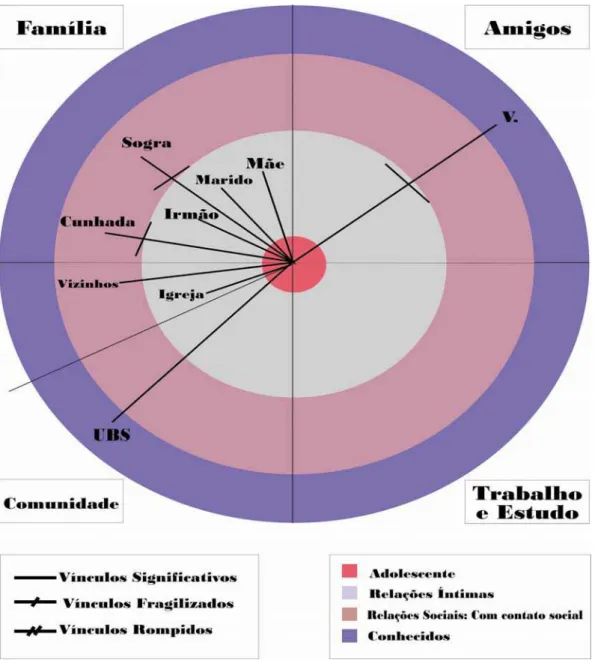 Figura 7 - Mapa de Rede de Febe 