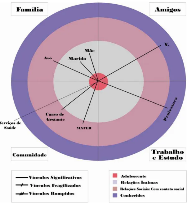 Figura 9 - Mapa de Rede de Némesis 
