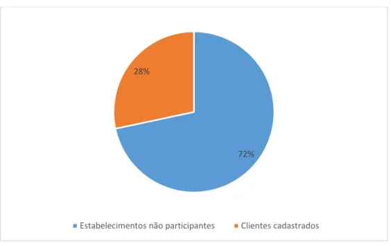 Figura 10 - Relação de empresas no setor de óleo lubrificante em Ituiutaba 