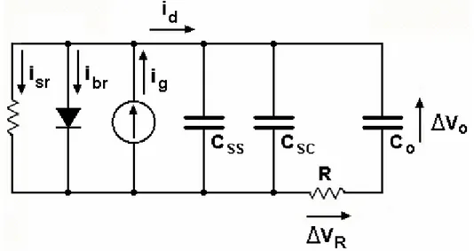 Figura 19 - Circuito equivalente de uma estrutura MOS foto-excitada com um feixe de luz  pulsada