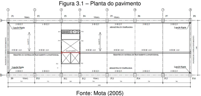 Figura 3.1  –  Planta do pavimento 