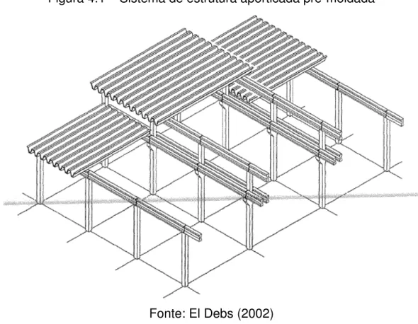 Figura 4.1  –  Sistema de estrutura aporticada pré-moldada 