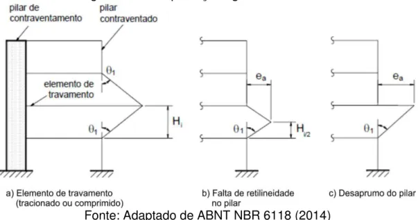 Figura 4.12  –  Imperfeições geométricas locais 