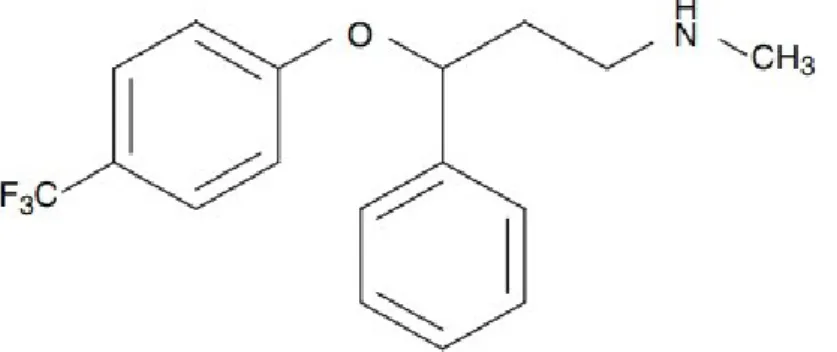 Figura 1. Estrutura molecular da Fluoxetina.  