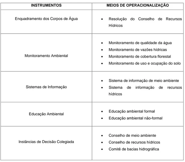 Tabela  23  Meios  de  operacionalização  dos  Instrumentos  de  Tomada  de  Decisão.  